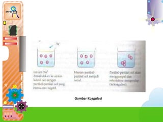 b.Ko
Gambar Koagulasi
 