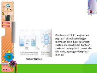 b.Ca
Pembuatan koloid dengan cara
peptisasi dilakukuan dengan
memecah butir-butir kasar dari
suatu endapan dengan bantuan
suatu zat pemeptisasi (pemecah).
Misalnya, agar-agar dipeptisasi
oleh air.
Gambar Peptisasi
 