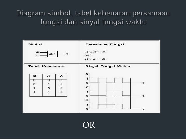 Relasi Operasi Logik Serta Fungsi Gerbang Dasar