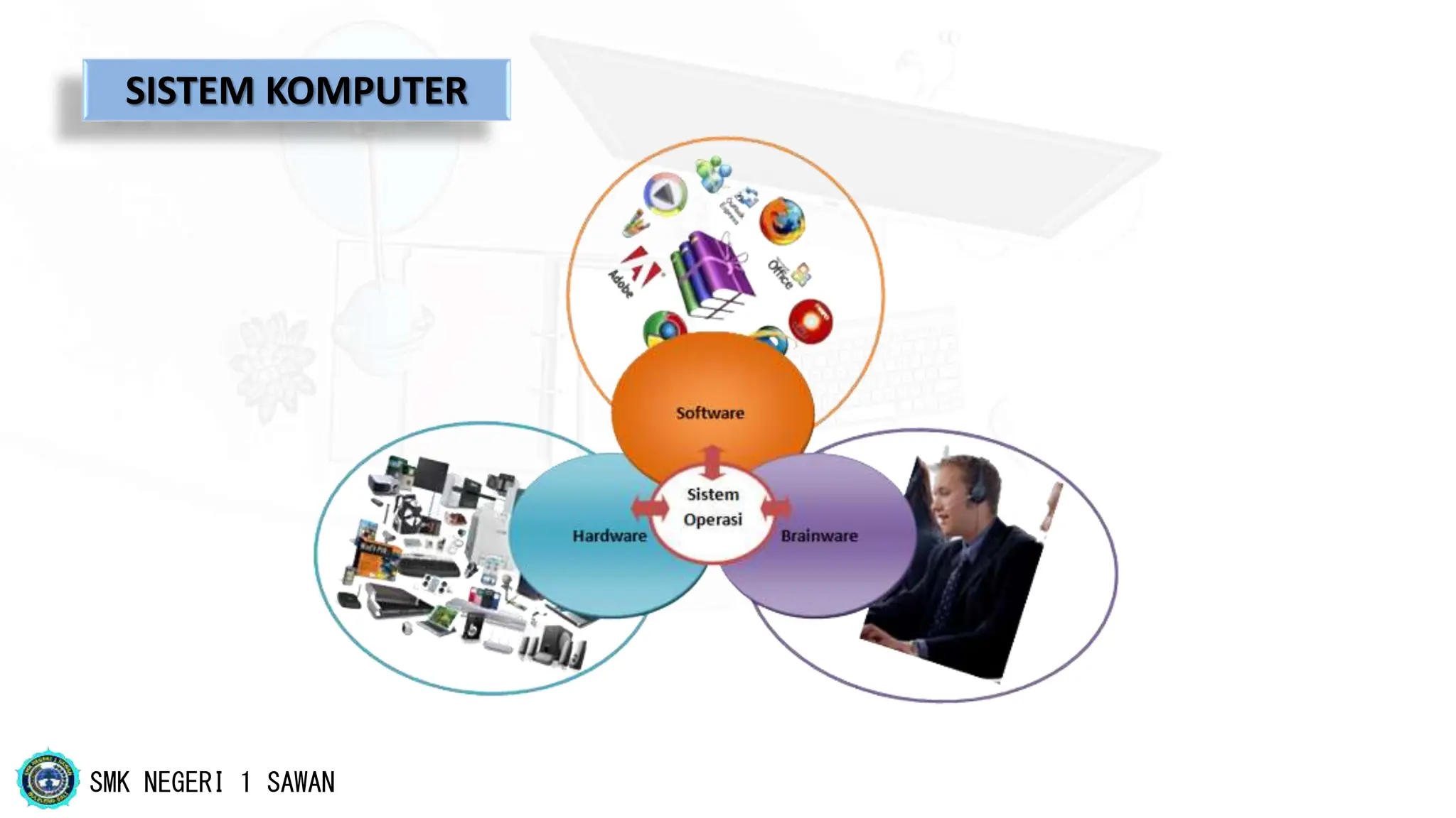 Materi Sistem Komputer SMK mengenai software dan hardware | PPT