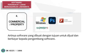 Materi Sistem Komputer SMK mengenai software dan hardware | PPT