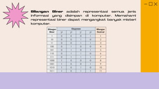 Bilangan Biner adalah representasi semua jenis
informasi yang disimpan di komputer. Memahami
representasi biner dapat mengangkat banyak misteri
komputer.
 