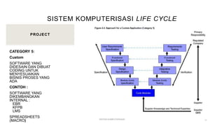 VALIDASI SISTEM TERKOMPUTERISASI (CSV).pptx