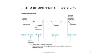 VALIDASI SISTEM TERKOMPUTERISASI (CSV).pptx