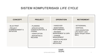 VALIDASI SISTEM TERKOMPUTERISASI (CSV).pptx