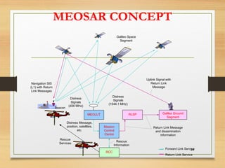 My Rcc Sis Navigate Sistem Komunikasi Basarnas untuk mendukung operasi SAR.ppt