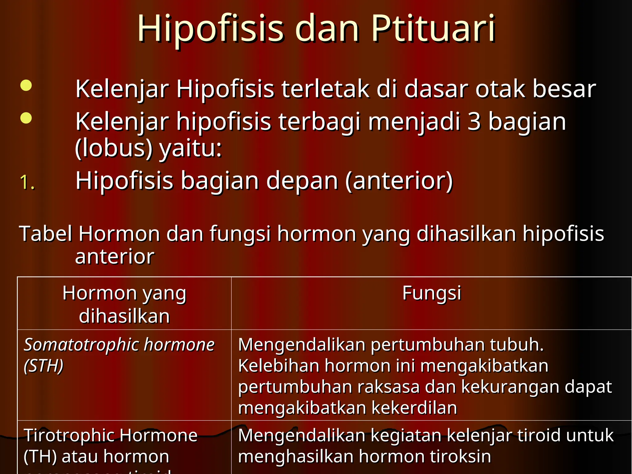 Hipofisis dan Ptituari
Hipofisis dan Ptituari
 Kelenjar Hipofisis terletak di dasar otak besar
Kelenjar Hipofisis terletak di dasar otak besar
 Kelenjar hipofisis terbagi menjadi 3 bagian
Kelenjar hipofisis terbagi menjadi 3 bagian
(lobus) yaitu:
(lobus) yaitu:
1.
1. Hipofisis bagian depan (anterior)
Hipofisis bagian depan (anterior)
Tabel Hormon dan fungsi hormon yang dihasilkan hipofisis
Tabel Hormon dan fungsi hormon yang dihasilkan hipofisis
anterior
anterior
Hormon yang
Hormon yang
dihasilkan
dihasilkan
Fungsi
Fungsi
Somatotrophic hormone
Somatotrophic hormone
(STH)
(STH)
Mengendalikan pertumbuhan tubuh.
Mengendalikan pertumbuhan tubuh.
Kelebihan hormon ini mengakibatkan
Kelebihan hormon ini mengakibatkan
pertumbuhan raksasa dan kekurangan dapat
pertumbuhan raksasa dan kekurangan dapat
mengakibatkan kekerdilan
mengakibatkan kekerdilan
Tirotrophic Hormone
Tirotrophic Hormone
(TH) atau hormon
(TH) atau hormon
Mengendalikan kegiatan kelenjar tiroid untuk
Mengendalikan kegiatan kelenjar tiroid untuk
menghasilkan hormon tiroksin
menghasilkan hormon tiroksin
 