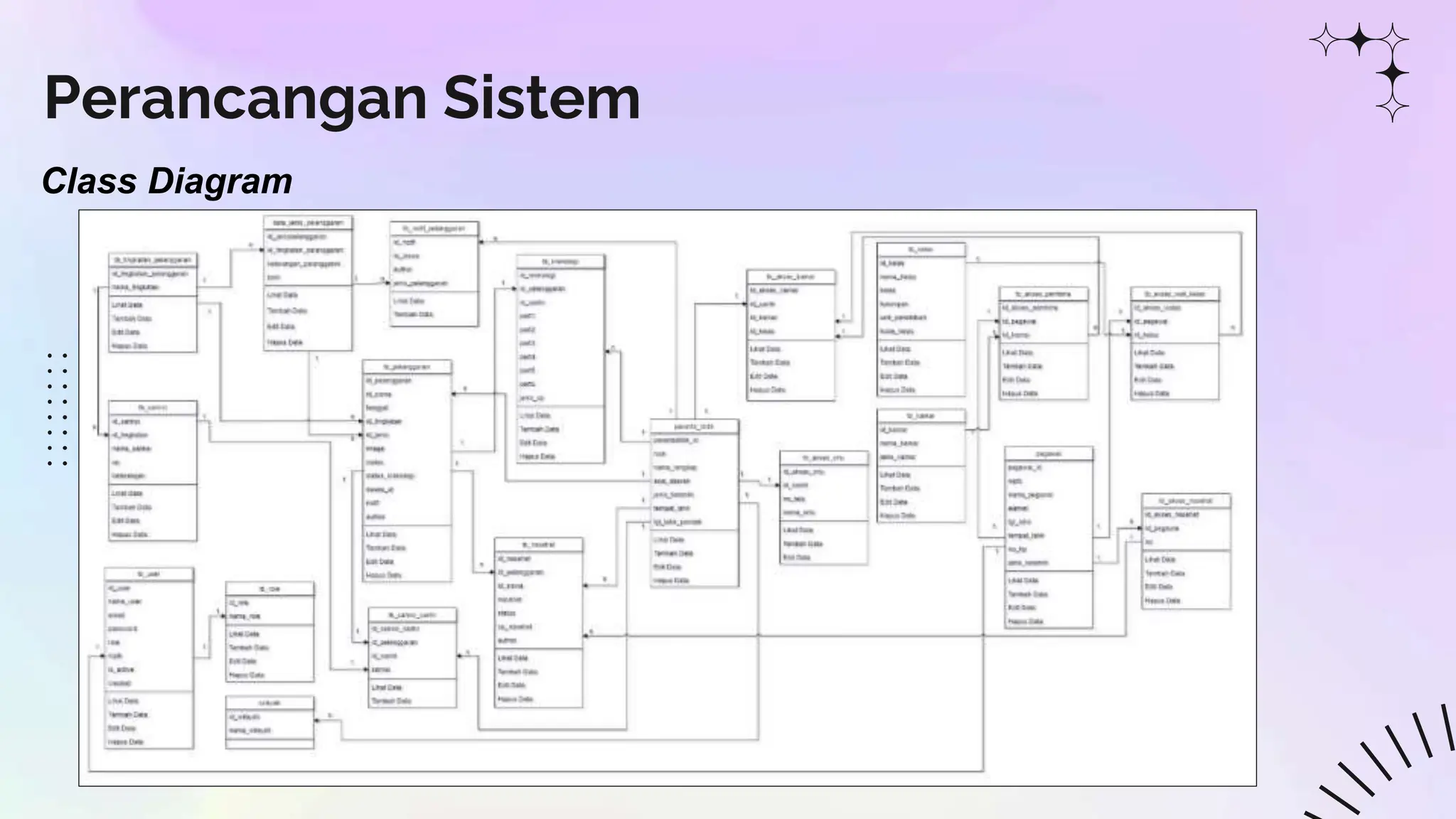 Curated visual reference: Fresh Look at Sistem Laporan Perilaku Santri Pondok Pesantren Al Ihsan Riau Pptx