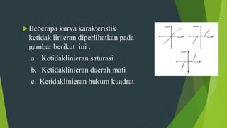  Beberapa kurva karakteristik
ketidak linieran diperlihatkan pada
gambar berikut ini :
a. Ketidaklinieran saturasi
b. Ketidaklinieran daerah mati
c. Ketidaklinieran hukum kuadrat
 