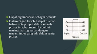  Dapat digambarkan sebagai berikut:
 Dalam bagan tersebut dapat diamati
bahwa setiap input dalam sebuah
proses tersebut memiliki output
masing-masing sesuai dengan
macam input yang ada dalam suatu
proses.
 