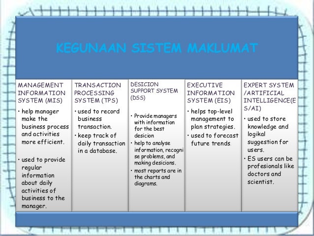 Definisi Sistem Maklumat