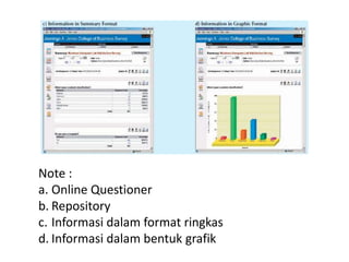 Note :
a. Online Questioner
b. Repository
c. Informasi dalam format ringkas
d. Informasi dalam bentuk grafik
 