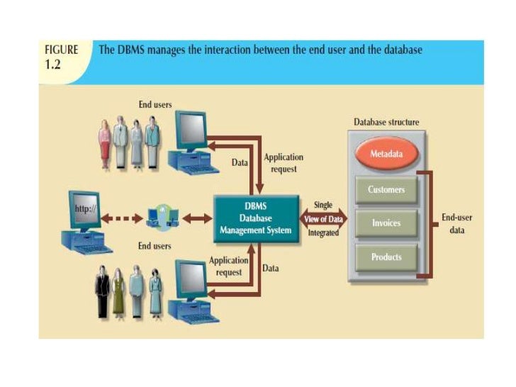Sistem Manajemen Basis Data 2