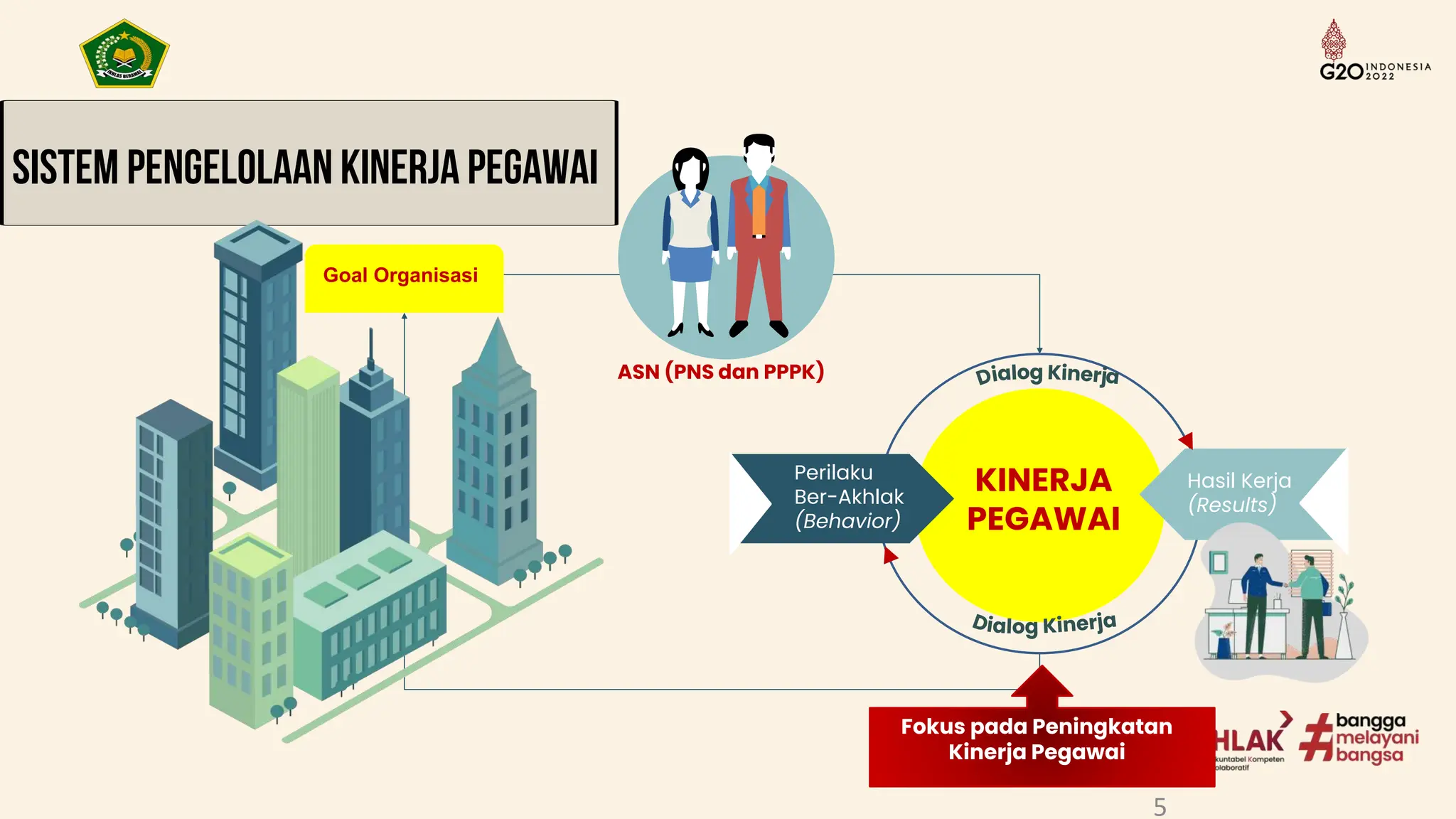 Sistem Manajemen Kinerja pegawai kementerian agama | PPTX