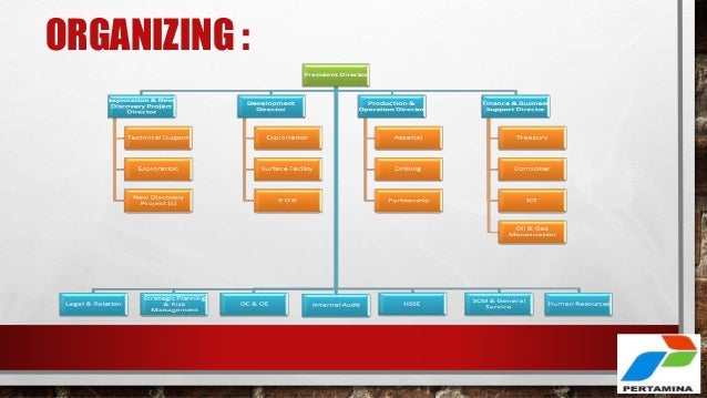 Sistem manajemen pertamina