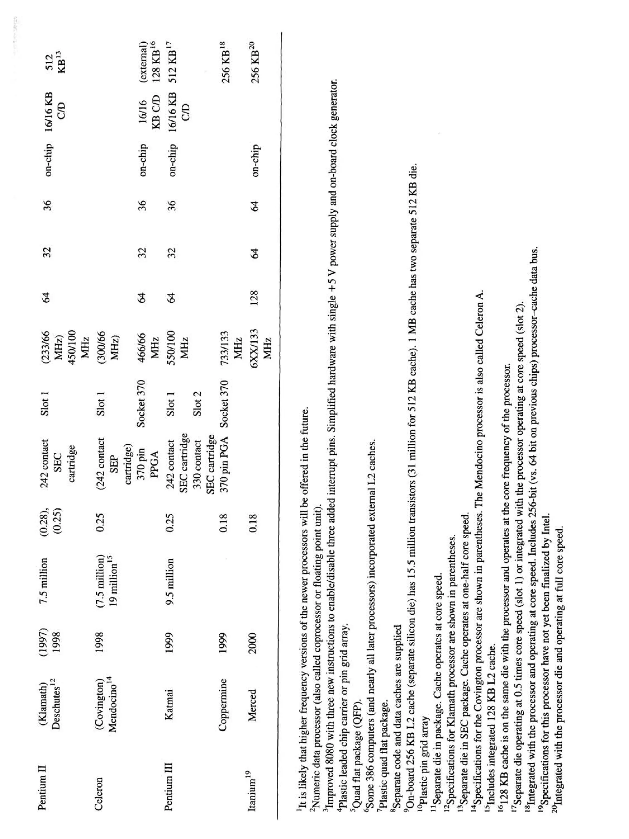 Evolution of Intel Microprocessors




                                     14
 