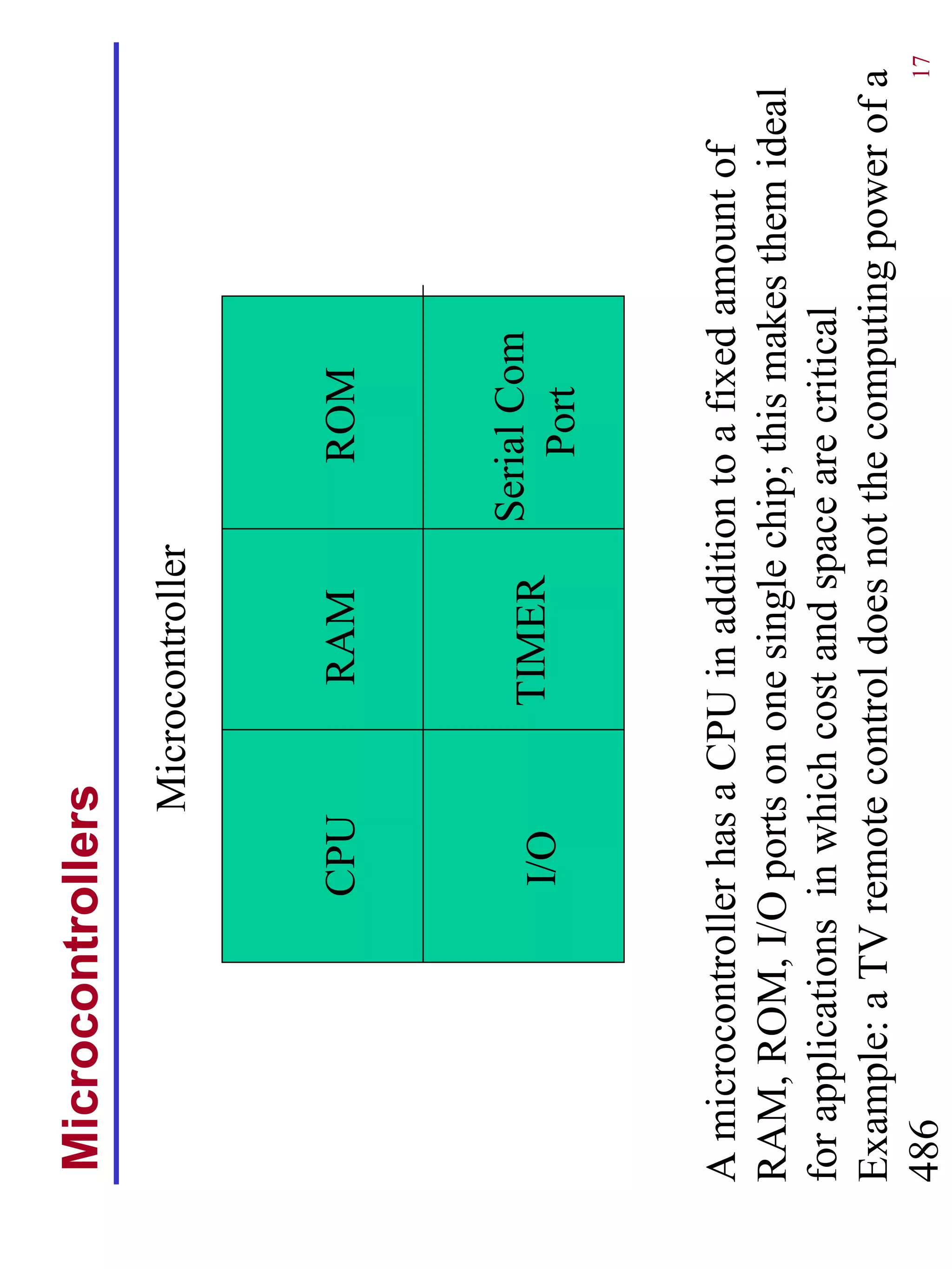 Microcontrollers
                      Microcontroller


                CPU          RAM           ROM


                                        Serial Com
                I/O        TIMER
                                            Port


A microcontroller has a CPU in addition to a fixed amount of
RAM, ROM, I/O ports on one single chip; this makes them ideal
for applications in which cost and space are critical
Example: a TV remote control does not the computing power of a
486                                                           17
 