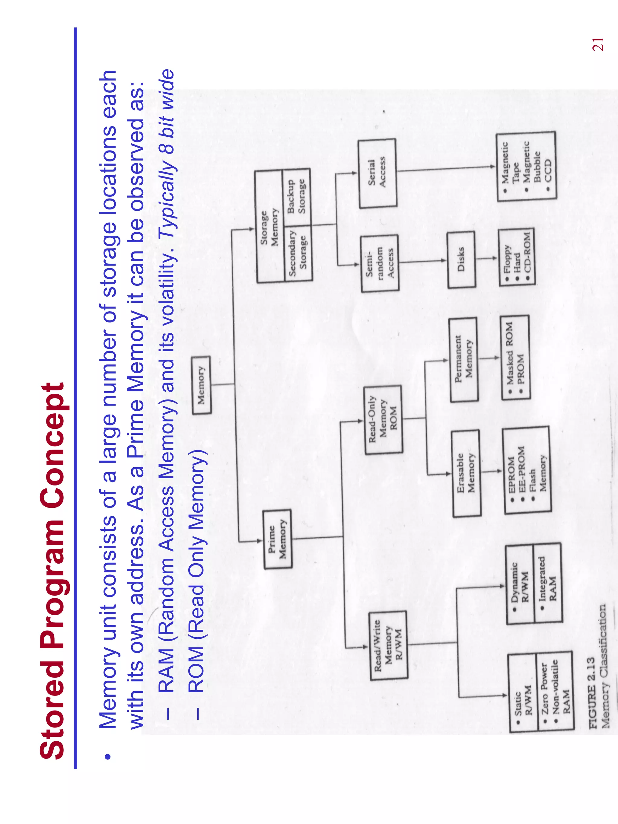 Stored Program Concept
•   Memory unit consists of a large number of storage locations each
    with its own address. As a Prime Memory it can be observed as:
    – RAM (Random Access Memory) and its volatility. Typically 8 bit wide
    – ROM (Read Only Memory)




                                                                            21
 