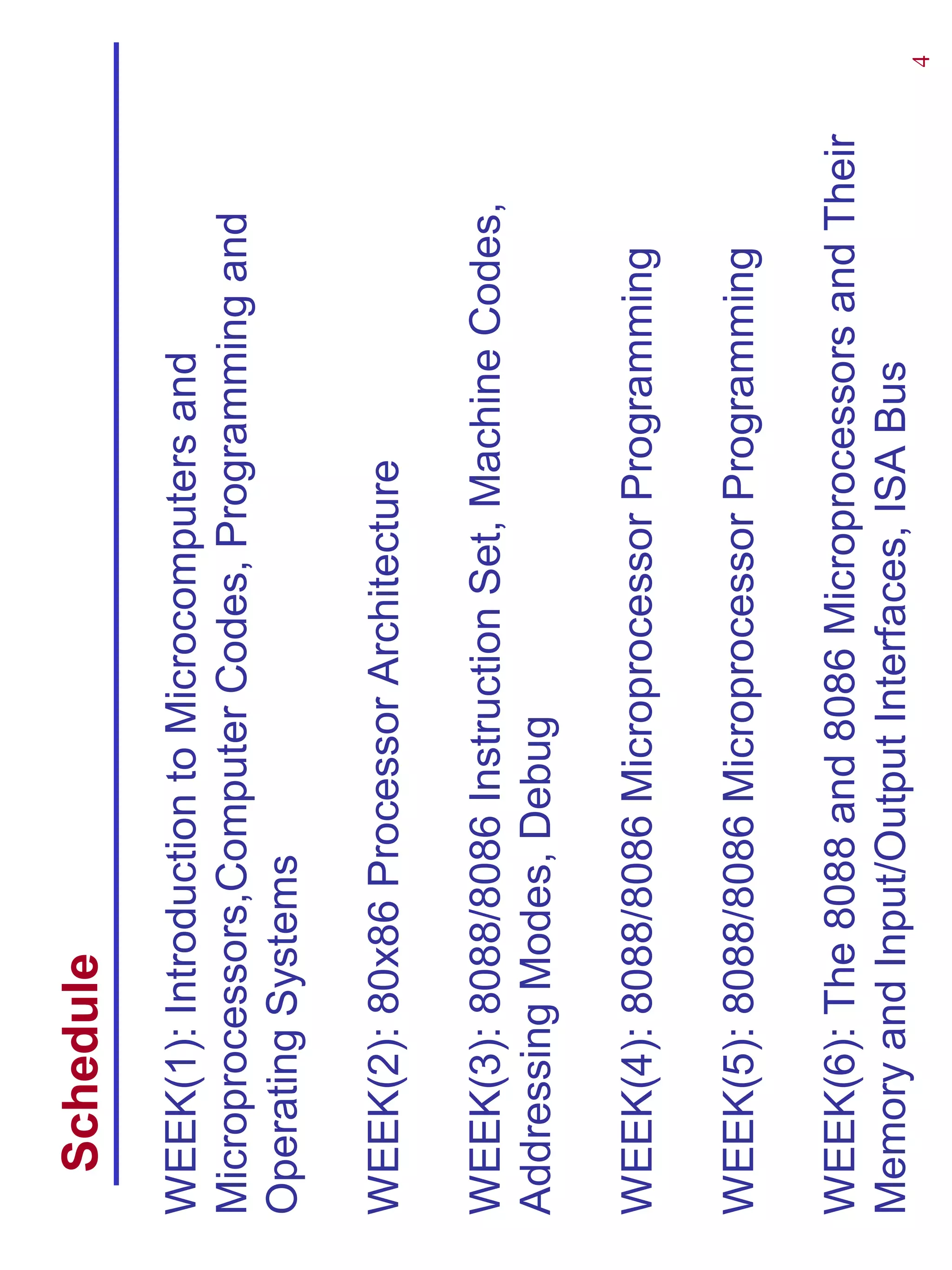 Schedule
WEEK(1): Introduction to Microcomputers and
Microprocessors,Computer Codes, Programming and
Operating Systems

WEEK(2): 80x86 Processor Architecture

WEEK(3): 8088/8086 Instruction Set, Machine Codes,
Addressing Modes, Debug

WEEK(4): 8088/8086 Microprocessor Programming

WEEK(5): 8088/8086 Microprocessor Programming

WEEK(6): The 8088 and 8086 Microprocessors and Their
Memory and Input/Output Interfaces, ISA Bus
                                                       4
 