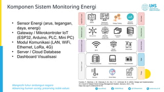 Sistem_Monitoring_Energi_Bangunan PEMErintah.pptx