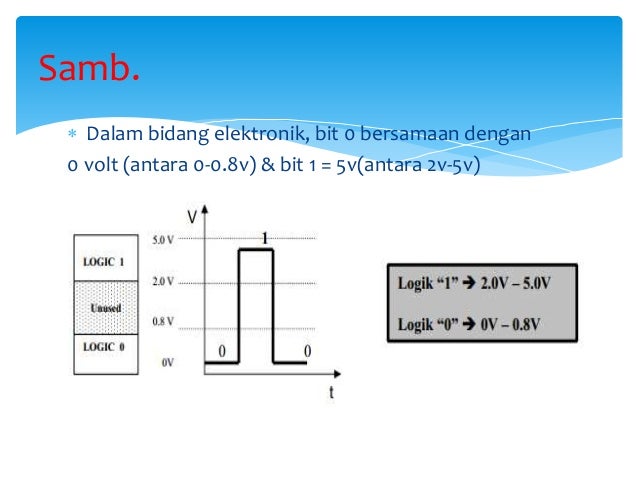 Sistem nombor sistem_kod