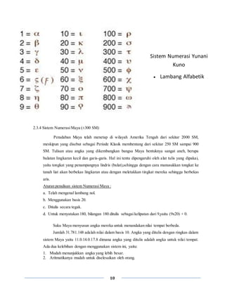 10
2.3.4 Sistem NumerasiMaya (±300 SM)
Peradaban Maya telah menetap di wilayah Amerika Tengah dari sekitar 2000 SM,
meskipun yang disebut sebagai Periode Klasik membentang dari sekitar 250 SM sampai 900
SM. Tulisan atau angka yang dikembangkan bangsa Maya bentuknya sangat aneh, berupa
bulatan lingkaran kecil dan garis-garis. Hal ini tentu dipengaruhi oleh alat tulis yang dipakai,
yaitu tongkat yang penampangnya lindris (bulat),sehingga dengan cara manusukkan tongkat ke
tanah liat akan berbekas lingkaran atau dengan meletakkan tingkat mereka sehingga berbekas
aris.
Aturan penulisan sistem Numerasi Maya :
a. Telah mengenal lambang nol.
b. Menggunakan basis 20.
c. Ditulis secara tegak.
d. Untuk menyatakan 180, bilangan 180 ditulis sebagai kelipatan dari 9,yaitu (9x20) + 0.
Suku Maya menyusun angka mereka untuk menandakan nilai tempat berbeda.
Jumlah 31.781.148 adalah nilai dalam basis 10. Angka yang ditulis dengan ringkas dalam
sistem Maya yaitu 11.0.14.0.17.8 dimana angka yang ditulis adalah angka untuk nilai tempat.
Ada dua kelebihan dengan menggunakan sistem ini, yaitu:
1. Mudah menunjukkan angka yang lebih besar.
2. Aritmatikanya mudah untuk diselesaikan oleh orang.
Sistem Numerasi Yunani
Kuno
 Lambang Alfabetik
 