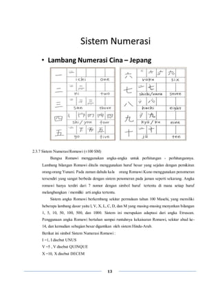 13
2.3.7 Sistem NumerasiRomawi (±100 SM)
Bangsa Romawi menggunakan angka-angka untuk perhitungan - perhitungannya.
Lambang bilangan Romawi ditulis menggunakan huruf besar yang sejalan dengan pemikiran
orang-orang Yunani. Pada zaman dahulu kala orang Romawi Kuno menggunakan penomeran
tersendiri yang sangat berbeda dengan sistem penomeran pada jaman seperti sekarang. Angka
romawi hanya terdiri dari 7 nomor dengan simbol huruf tertentu di mana setiap huruf
melangbangkan / memiliki arti angka tertentu.
Sistem angka Romawi berkembang sekitar permulaan tahun 100 Masehi, yang memiliki
beberapa lambang dasar yaitu l, V, X, L, C, D, dan M yang masing-masing menyatkan bilangan
1, 5, 10, 50, 100, 500, dan 1000. Sistem ini merupakan adaptasi dari angka Etruscan.
Penggunaan angka Romawi bertahan sampai runtuhnya kekaisaran Romawi, sekitar abad ke-
14, dan kemudian sebagian besar digantikan oleh sistem Hindu-Arab.
Berikut ini simbol Sistem Numerasi Romawi :
I =1, I disebut UNUS
V =5 , V disebut QUINQUE
X =10, X disebut DECEM
 