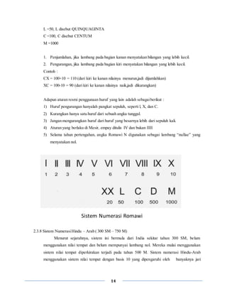 14
L =50, L disebut QUINQUAGINTA
C =100, C disebut CENTUM
M =1000
1. Penjumlahan, jika lambang pada bagian kanan menyatakan bilangan yang lebih kecil.
2. Pengurangan, jika lambang pada bagian kiri menyatakan bilangan yang lebih kecil.
Contoh :
CX = 100+10 = 110 (dari kiri ke kanan nilainya menurun,jadi dijumlahkan)
XC = 100-10 = 90 (dari kiri ke kanan nilainya naik,jadi dikurangkan)
Adapun aturan resmi penggunaan huruf yang lain adalah sebagaiberikut :
1) Huruf pengurangan hanyalah pangkat sepuluh, seperti l, X, dan C.
2) Kurangkan hanya satu huruf dari sebuah angka tunggal.
3) Jangan mengurangkan huruf dari huruf yang besarnya lebih dari sepuluh kali.
4) Aturan yang berlaku di Mesir, empay ditulis IV dan bukan IIII
5) Selama tahun pertengahan, angka Romawi N digunakan sebagai lambang “nullae” yang
menyatakan nol.
2.3.8 Sistem NumerasiHindu – Arab ( 300 SM – 750 M)
Menurut sejarahnya, sistem ini bermula dari India sekitar tahun 300 SM, belum
menggunakan nilai tempat dan belum mempunyai lambang nol. Mereka mulai menggunakan
sistem nilai tempat diperkirakan terjadi pada tahun 500 M. Sistem numerasi Hindu-Arab
menggunakan sistem nilai tempat dengan basis 10 yang dipengaruhi oleh banyaknya jari
Sistem Numerasi Romawi
 