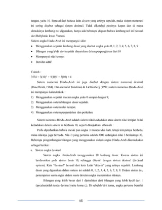 15
tangan, yaitu 10. Berasal dari bahasa latin decem yang artinya sepuluh, maka sistem numerasi
ini sering disebut sebagai sistem desimal. Tidak diketahui pastinya kapan dan di mana
dimulainya lambang nol digunakan, hanya ada beberapa dugaan bahwa lambang nol ini berasal
dari Babylonia lewat Yunani.
Sistem angka Hindu-Arab ini mempunyai sifat:
 Menggunakan sepuluh lambang dasar yang disebut angka yaitu 0, 1, 2, 3, 4, 5, 6, 7, 8, 9
 Bilangan yang lebih dari sepuluh dinyatakan dalam perpangkatan dari 10
 Mempunyai nilai tempat
 Bersifat aditif
Contoh :
3534 = 3(10)3
+ 5(10)2
+ 3(10) + 4
Sistem numerasi Hindu-Arab ini juga disebut dengan sistem numerasi desimal
(Ruseffendi, 1984). Dan menurut Troutman & Lichtenberg (1991) sistem numerasi Hindu-Arab
ini mempunyai karakteristik :
1) Menggunakan sepuluh macam angka yaitu 0 sampai dengan 9;
2) Menggunakan sistem bilangan dasar sepuluh.
3) Menggunakan sistem nilai tempat.
4) Menggunakan sistem penjumlahan dan perkalian.
Sistem numerasi Hindu-Arab adalah sistem nilai kedudukan atau sistem nilai tempat. Nilai
kedudukan dalam sistem ini berbasis 10, sepertiditunjukkan dibawah :
Perlu diperhatikan bahwa meski pun angka 3 muncul dua kali, tetapi tempatnya berbeda,
maka nilainya juga berbeda. Nilai 3 yang pertama adalah 3000 sedangkan nilai 3 berikutnya 30.
Beberapa pengembangan bilangan yang menggunakan sistem angka Hindu-Arab dikemukakan
sebagai berikut :
a. Sistem angka desimal
Sistem angka Hindu-Arab menggunakan 10 lambang dasar. Karena sistem ini
berdasarkan pada sistem basis 10, sehingga dikenal dengan sistem desimal (decimal
system). Kata “desimal” berasal dari kata Latin “decem” yang artinya sepuluh. Lambang
dasar yang digunakan dalam sistem ini adalah 0, 1, 2, 3, 4, 5, 6, 7, 8, 9. Dalam sistem ini,
penempatan suatu angka dalam suatu deretan angka menentukan nilainya.
Bilangan yang lebih besar dari 1 dipisahkan dari bilangan yang lebih kecil dari 1
(pecahan)olah tanda desimal yaitu koma (,). Di sebelah kiri koma, angka pertama bernilai
 