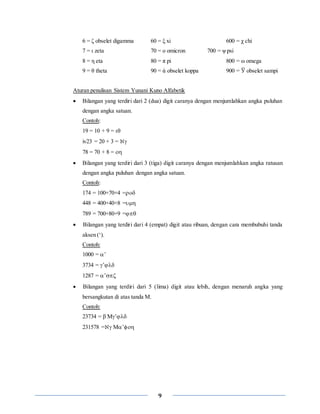 9
6 = ζ obselet digamma 60 = ξ xi 600 = χ chi
7 = ι zeta 70 = ο omicron 700 = ψ psi
8 = η eta 80 = π pi 800 = ω omega
9 = θ theta 90 = ά obselet koppa 900 = Ў obselet sampi
Aturan penulisan Sistem Yunani Kuno Alfabetik
 Bilangan yang terdiri dari 2 (dua) digit caranya dengan menjumlahkan angka puluhan
dengan angka satuan.
Contoh:
19 = 10 + 9 = 
iv23 = 20 + 3 = 
78 = 70 + 8 = 
 Bilangan yang terdiri dari 3 (tiga) digit caranya dengan menjumlahkan angka ratusan
dengan angka puluhan dengan angka satuan.
Contoh:
174 = 100+70+4 =
448 = 400+40+8 =
789 = 700+80+9 =
 Bilangan yang terdiri dari 4 (empat) digit atau ribuan, dengan cara membubuhi tanda
aksen (‘).
Contoh:
1000 = ’
3734 = ’
1287 = ’
 Bilangan yang terdiri dari 5 (lima) digit atau lebih, dengan menaruh angka yang
bersangkutan di atas tanda M.
Contoh:
23734 = β M’
231578 = M’
 
