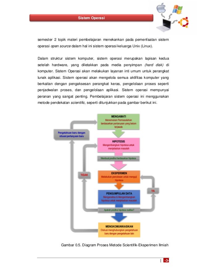 Sistem Operasi Sistem Operasi