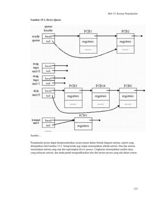 Bab 13. Konsep Penjadualan
Gambar 13-1. Device Queue
Sumber:...
Penjadualan proses dapat direpresentasikan secara umum dalam bentuk diagram antrian, seperti yang
ditunjukkan oleh Gambar 13-2. Setiap kotak segi empat menunjukkan sebuah antrian. Dua tipe antrian
menunjukan antrian yang siap dan seperangkat device queues. Lingkaran menunjukkan sumber daya
yang melayani antrian, dan tanda panah mengindikasikan alur dari proses-proses yang ada dalam sistem.
122
 
