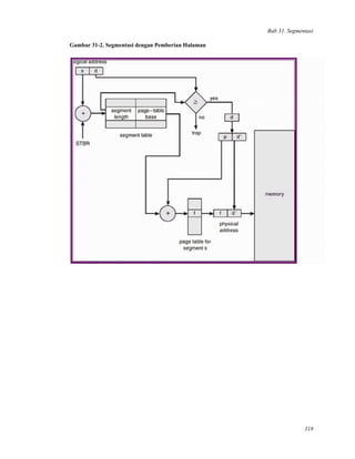 Bab 31. Segmentasi
Gambar 31-2. Segmentasi dengan Pemberian Halaman
318
 