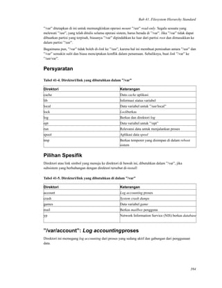 Bab 41. Filesystem Hierarchy Standard
”/var” ditetapkan di ini untuk memungkinkan operasi mount ”/usr” read-only. Segala sesuatu yang
melewati ”/usr”, yang telah ditulis selama operasi sistem, harus berada di ”/var”. Jika ”/var” tidak dapat
dibuatkan partisi yang terpisah, biasanya ”/var” dipindahkan ke luar dari partisi root dan dimasukkan ke
dalam partisi ”/usr”.
Bagaimana pun, ”/var” tidak boleh di-link ke ”/usr”, karena hal ini membuat pemisahan antara ”/usr” dan
”/var” semakin sulit dan biasa menciptakan konﬂik dalam penamaan. Sebaliknya, buat link ”/var” ke
”/usr/var”.
Persyaratan
Tabel 41-4. Direktori/link yang dibutuhkan dalam ”/var”
Direktori Keterangan
cache Data cache aplikasi
lib Informasi status variabel
local Data variabel untuk ”/usr/local”
lock Lockberkas
log Berkas dan direktori log
opt Data variabel untuk ”/opt”
run Relevansi data untuk menjalankan proses
spool Aplikasi data spool
tmp Berkas temporer yang disimpan di dalam reboot
sistem
Pilihan Spesiﬁk
Direktori atau link simbol yang menuju ke direktori di bawah ini, dibutuhkan dalam ”/var”, jika
subsistem yang berhubungan dengan direktori tersebut di-install:
Tabel 41-5. Direktori/link yang dibutuhkan di dalam ”/var”
Direktori Keterangan
account Log accounting proses
crash System crash dumps
games Data variabel game
mail Berkas mailbox pengguna
yp Network Information Service (NIS) berkas database
”/var/account”: Log accountingproses
Direktori ini memegang log accounting dari proses yang sedang aktif dan gabungan dari penggunaan
data.
394
 