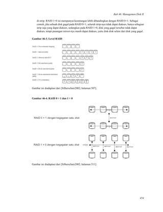 Bab 46. Managemen Disk II
di-strip. RAID 1+0 ini mempunyai keuntungan lebih dibandingkan dengan RAID 0+1. Sebagai
contoh, jika sebuah disk gagal pada RAID 0+1, seluruh strip-nya tidak dapat diakses, hanya sebagian
strip saja yang dapat diakses, sedangkan pada RAID 1+0, disk yang gagal tersebut tidak dapat
diakses, tetapi pasangan mirror-nya masih dapat diakses, yaitu disk-disk selain dari disk yang gagal.
Gambar 46-3. Level RAID
Gambar ini diadaptasi dari [Silberschatz2002, halaman 507].
Gambar 46-4. RAID 0 + 1 dan 1 + 0
Gambar ini diadaptasi dari [Silberschatz2002, halaman 511].
454
 