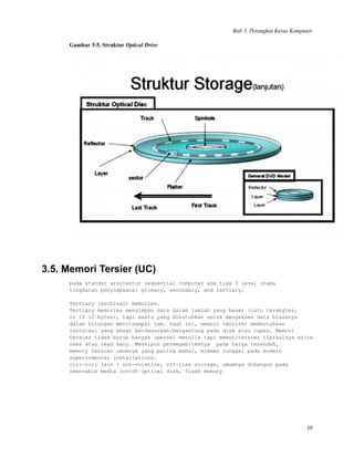 Bab 3. Perangkat Keras Komputer
Gambar 3-5. Struktur Optical Drive
3.5. Memori Tersier (UC)
pada standar arsitektur sequential computer ada tiga 3 level utama
tingkatan penyimpaana: primary, secondary, and tertiary.
Tertiary (archival) memories.
Tertiary memories menyimpan data dalam jumlah yang besar (into terabytes,
or 10 12 bytes), tapi waktu yang dibutuhkan untuk mengakses data biasanya
dalam hitungan menitsampai jam. Saat ini, memori tersiser membutuhkan
instalasi yang besar berdasarkan/bergantung pada disk atau tapes. Memori
tersier tidak butuh banyak operasi menulis tapi memoritersier tipikalnya write
ones atau read many. Meskipun permegabitesnya pada harga terendah,
memory tersier umumnya yang paling mahal, elemen tunggal pada modern
supercomputer installations.
ciri-ciri lain : non-volatile, off-line storage, umumnya dibangun pada
removable media contoh optical disk, flash memory
39
 