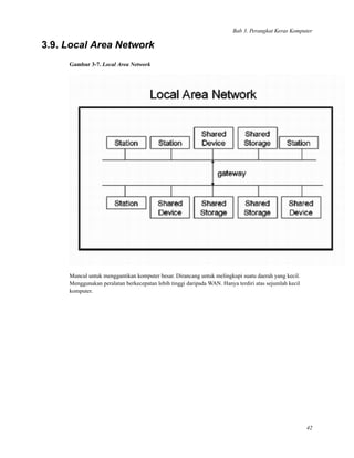 Bab 3. Perangkat Keras Komputer
3.9. Local Area Network
Gambar 3-7. Local Area Network
Muncul untuk menggantikan komputer besar. Dirancang untuk melingkupi suatu daerah yang kecil.
Menggunakan peralatan berkecepatan lebih tinggi daripada WAN. Hanya terdiri atas sejumlah kecil
komputer.
42
 