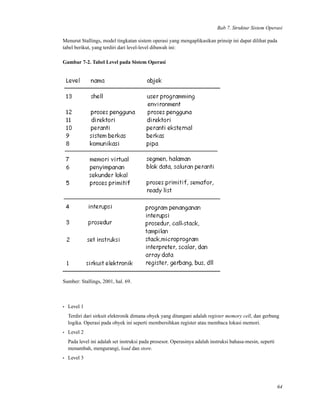 Bab 7. Struktur Sistem Operasi
Menurut Stallings, model tingkatan sistem operasi yang mengaplikasikan prinsip ini dapat dilihat pada
tabel berikut, yang terdiri dari level-level dibawah ini:
Gambar 7-2. Tabel Level pada Sistem Operasi
Sumber: Stallings, 2001, hal. 69.
• Level 1
Terdiri dari sirkuit elektronik dimana obyek yang ditangani adalah register memory cell, dan gerbang
logika. Operasi pada obyek ini seperti membersihkan register atau membaca lokasi memori.
• Level 2
Pada level ini adalah set instruksi pada prosesor. Operasinya adalah instruksi bahasa-mesin, seperti
menambah, mengurangi, load dan store.
• Level 3
64
 