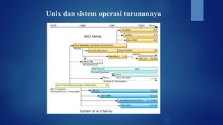Sistem operasi | PPTX