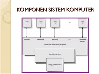 Materi SISTEM OPERASI/OPERATING SYSTEM.ppt
