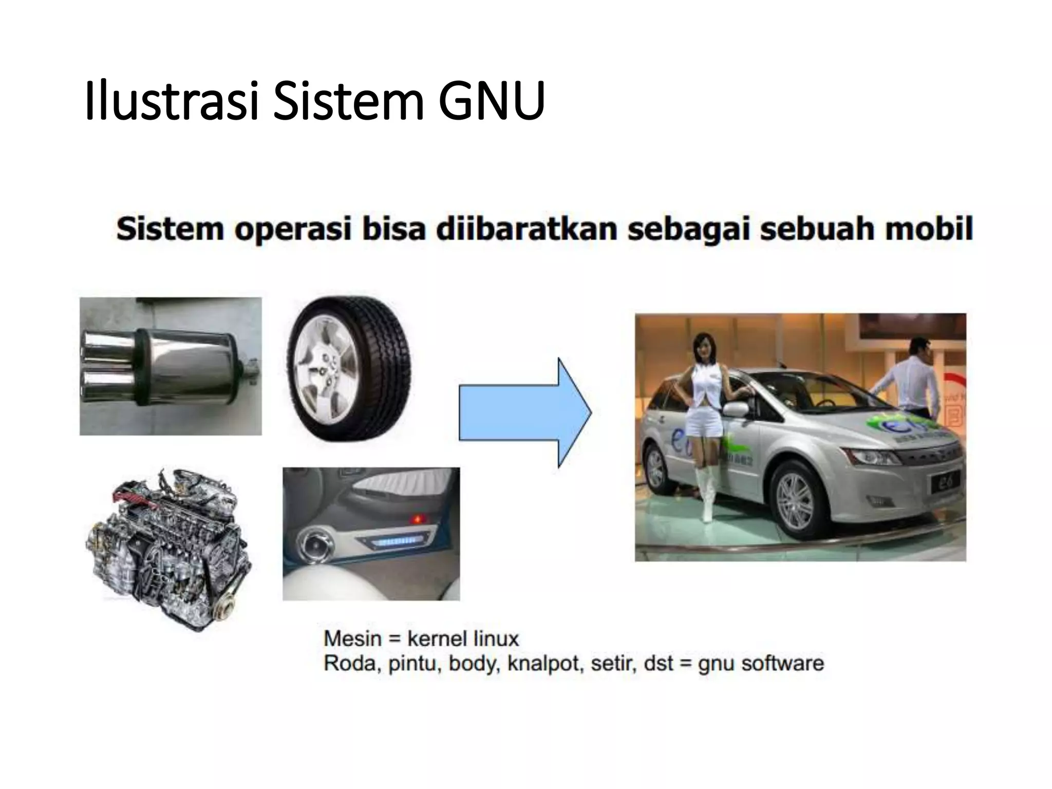 Ilustrasi Sistem GNU
 