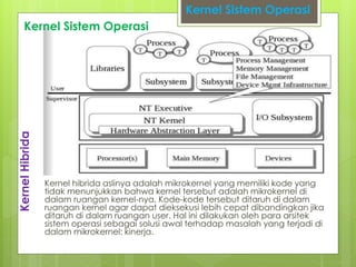 Sistem Operasi: Arsitektur komputer, Pengantar Sistem Operasi dan ...
