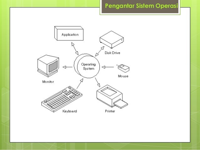 Contoh Hardware Dari Arsitektur Komputer - Contoh Aoi