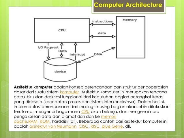 Sistem Operasi: Arsitektur komputer, Pengantar Sistem 