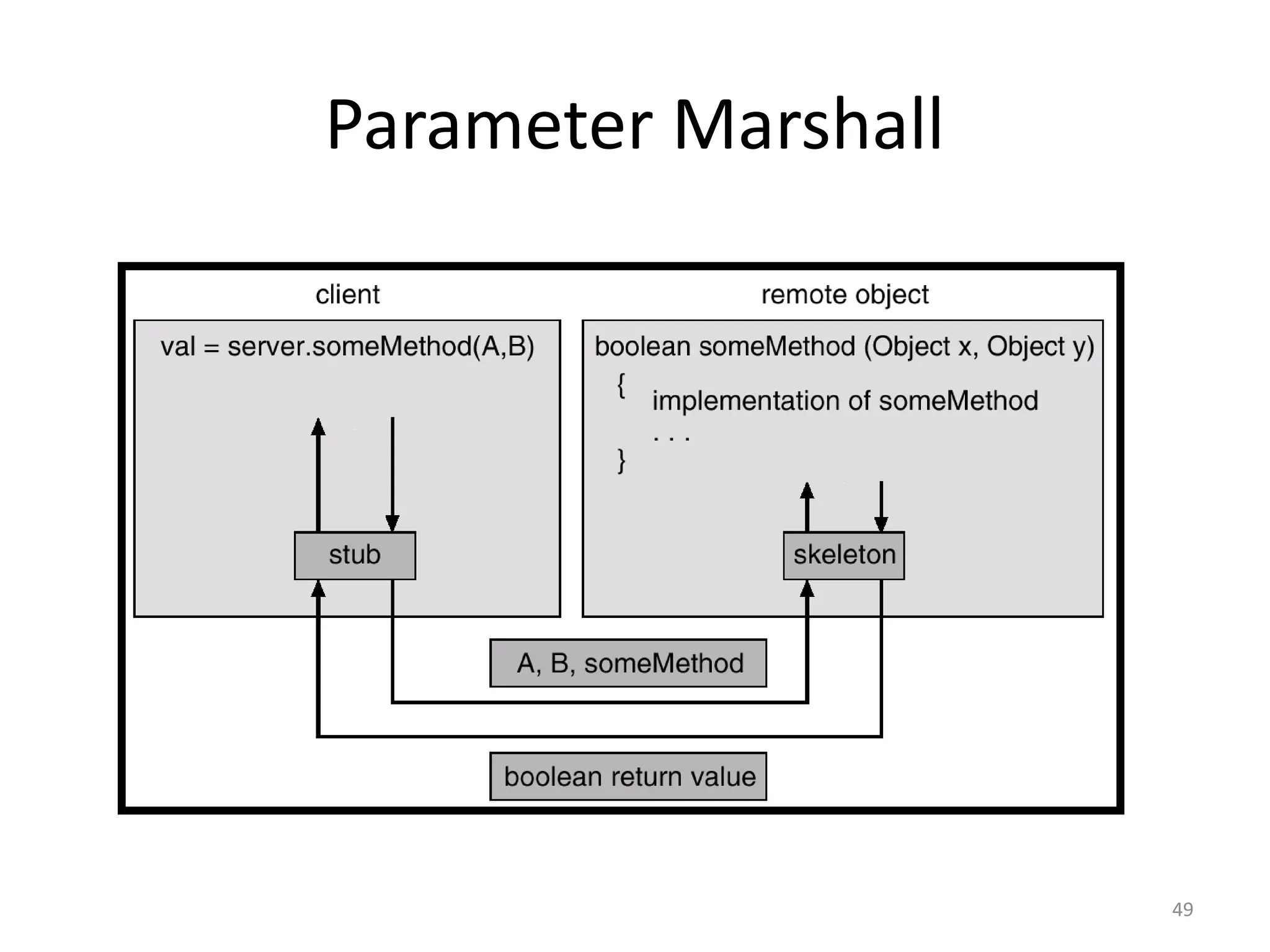 Parameter Marshall
49
 