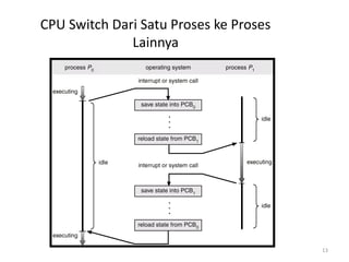 CPU Switch Dari Satu Proses ke Proses
Lainnya
13
 