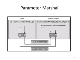 Parameter Marshall
49
 