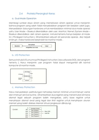 14
2.4 Proteksi Perangkat Keras
a. Dual Mode Operation
Membagi sumber daya sistem yang memerlukan sistem operasi untuk menjamin
bahwa program yang salah tidak menyebabkan program lain berjalan salah juga.
Menyediakan dukungan hardware untuk membedakan minimal dua mode operasi
yaitu: User Mode – Eksekusi dikendalikan oleh user: Monitor / Kernel /System Mode –
Eksekusi dikendalikan oleh sistem operasi. Instruksi tertentu hanya berjalan di mode
ini ( Privileged Instruction ). Ditambahkan sebuah bit penanda operasi. Jika terjadi
interrupt, maka hardware berpindah ke monitor mode .
b. I/O Protection
Semua instruksiI/Oumumnya Privileged Instruction ( kecuali pada DOS, dan program
tertentu ). Harus menjamin user program tidak dapat mengambil alih kontrol
komputer di monitor mode.
c. Memory Protection
Harus menyediakan perlindungan terhadap memori minimal untuk interrupt vector
dan interrupt service routine . Ditambahkan dua register yang menentukan di mana
alamat legal sebuah program boleh mengakses, yaitu base register untuk
menyimpan alamat awal yang legal dan limit register untuk menyimpan ukuran
memori yang boleh diakses Memori di luar jangkauan dilindungi.
 