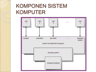 Sistem operasi adalah program yang bertindak sebagai perantara antara ...