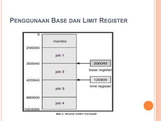 Sistem Operasi 2 Struktur Sistem Komputer.pptx